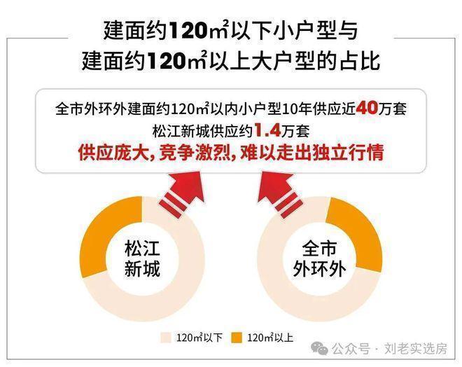 楼处发布：定义松江高端改善新标准pg试玩聚焦 中铁建西派云间售(图16)